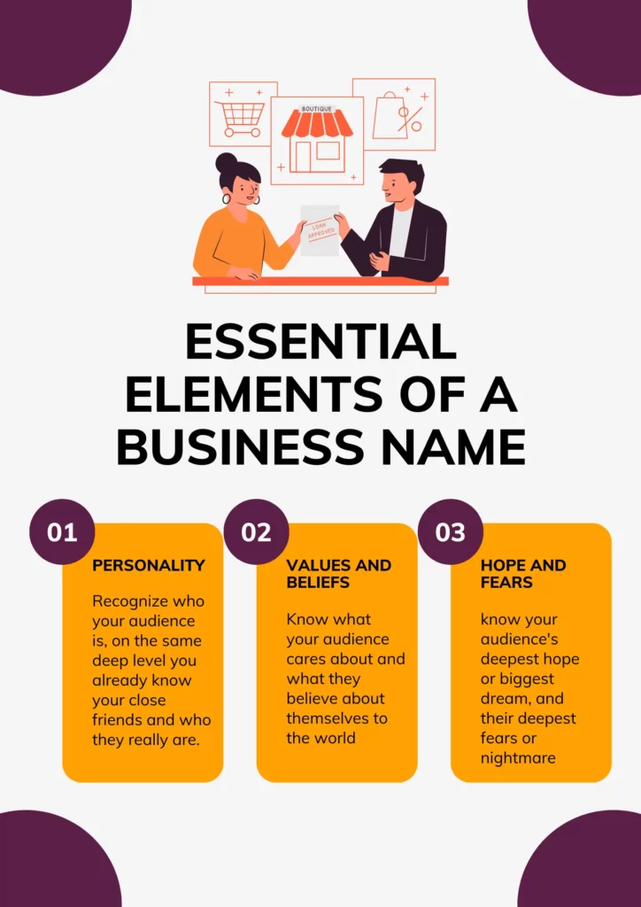 elements of rental business name ideas