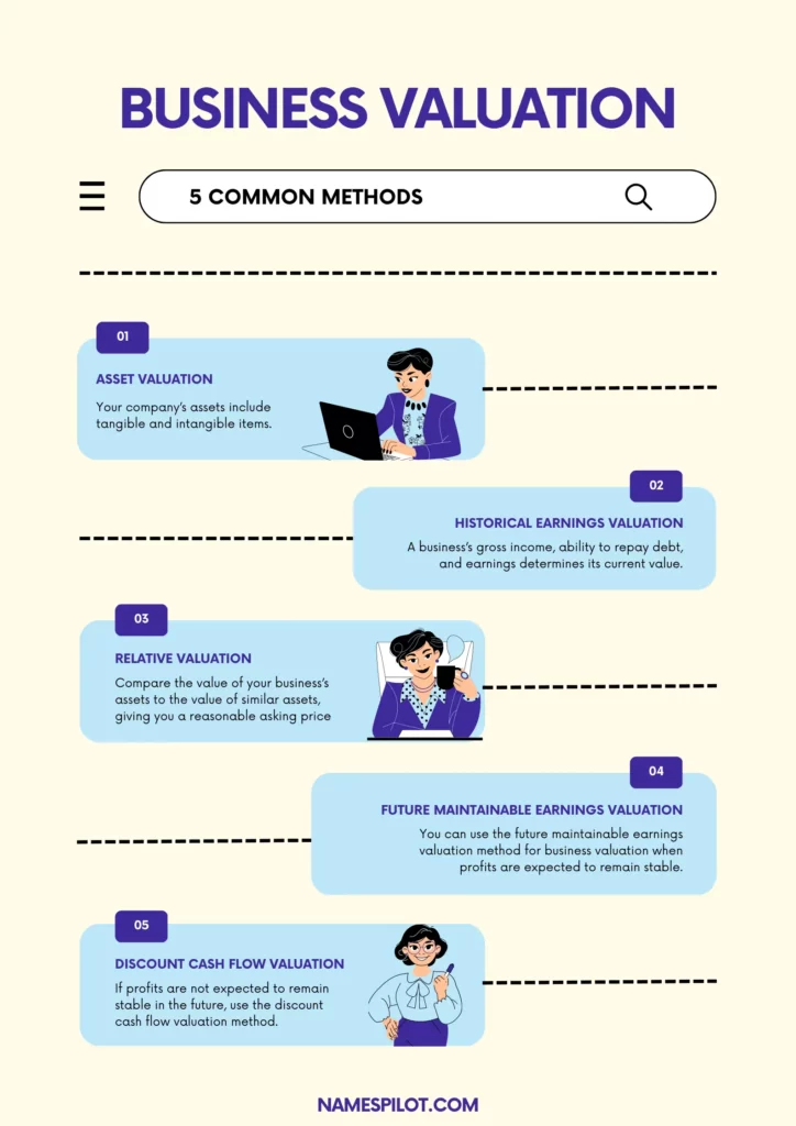 Small Business Valuation Calculator 2023   Business Valuation 1 724x1024.webp